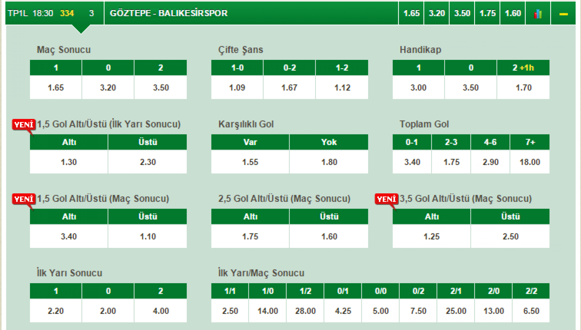 Bahis dünyasında favori Göztepe.